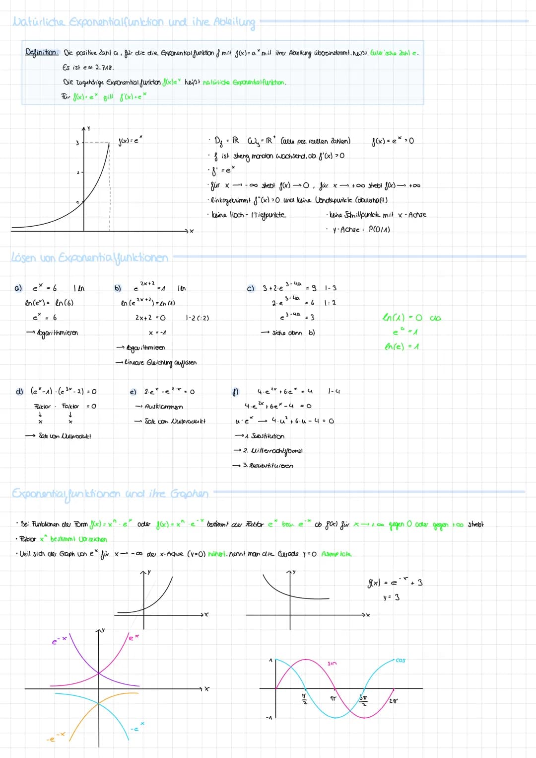 made by @lindasbasics
mathe 1. Ableiten
Ableitungsregeln:
● Potenzregel
● Summenregel
● Faktorregel
Kettenregel
Produktregel
Ableitungen spe