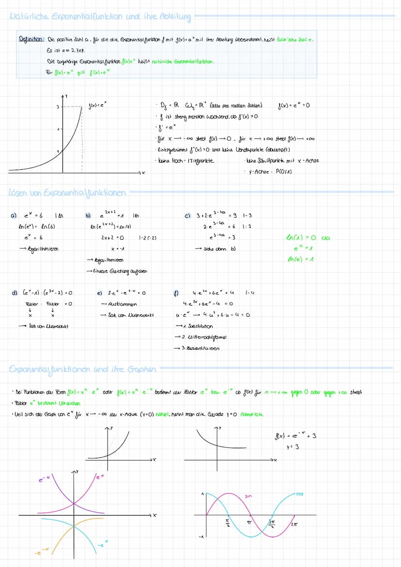 made by @lindasbasics
mathe 1. Ableiten
Ableitungsregeln:
● Potenzregel
● Summenregel
● Faktorregel
Kettenregel
Produktregel
Ableitungen spe