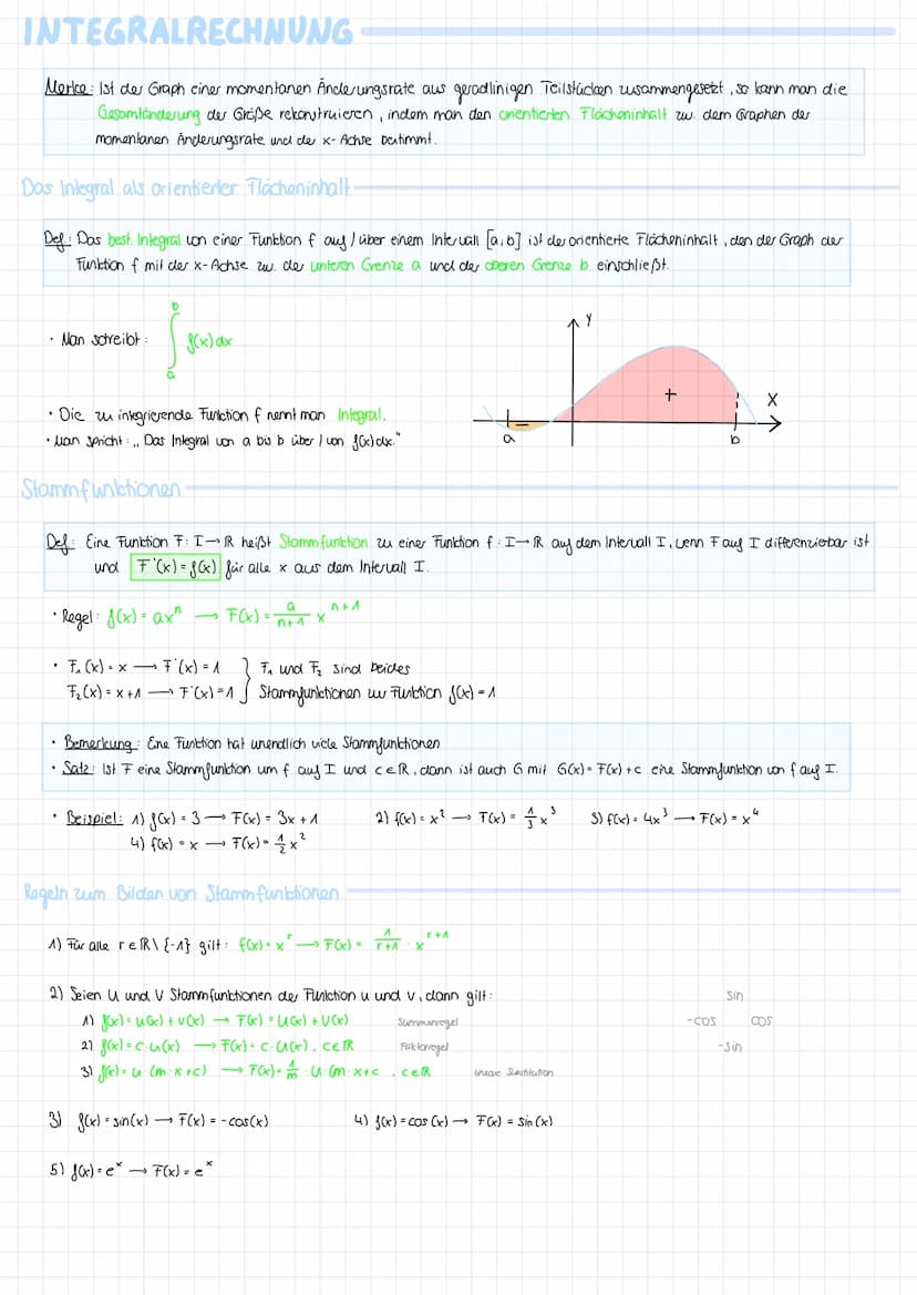 made by @lindasbasics
mathe 1. Ableiten
Ableitungsregeln:
● Potenzregel
● Summenregel
● Faktorregel
Kettenregel
Produktregel
Ableitungen spe