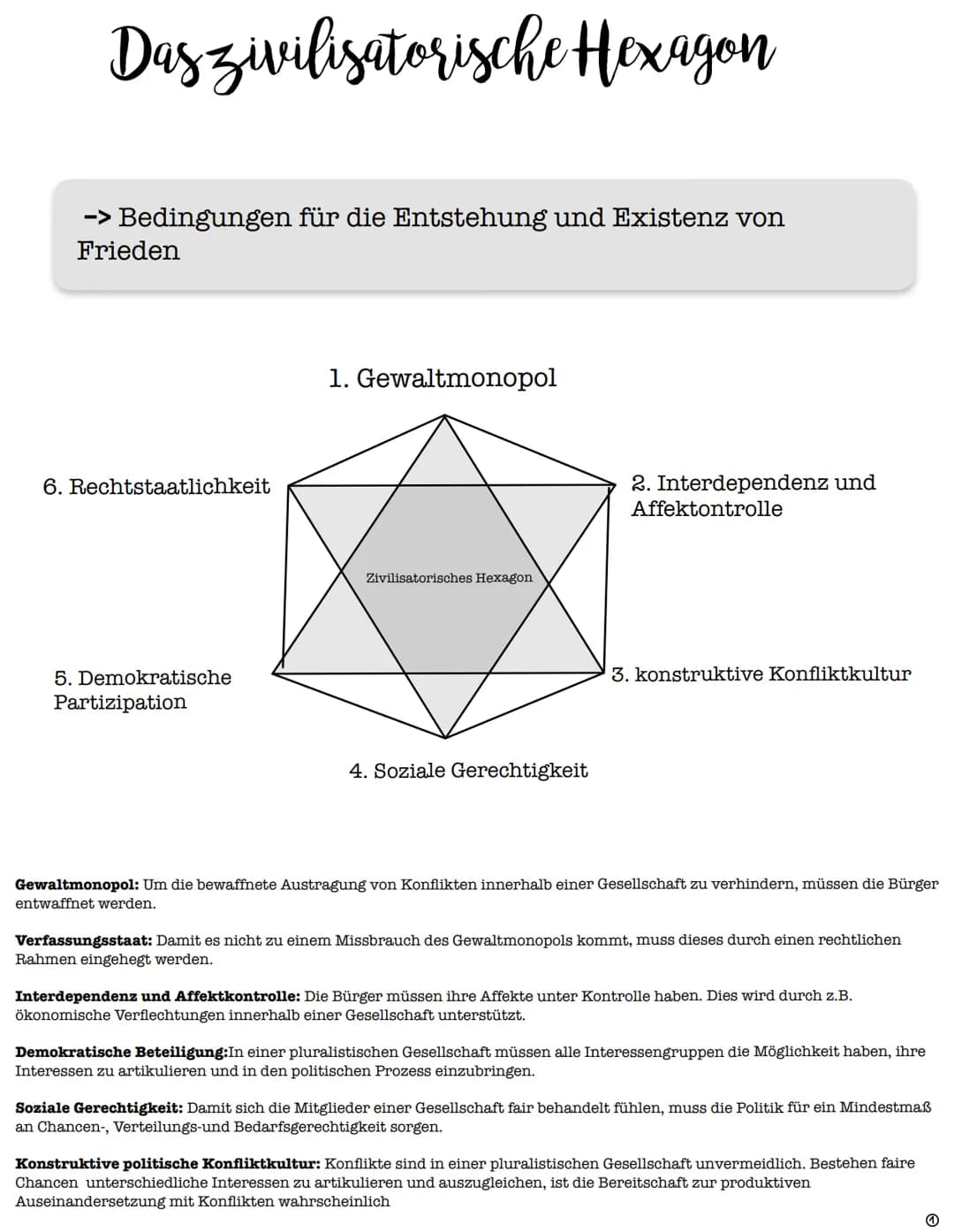 Politik Lernzettel
Internationale Konflikte, Terrorismus, neuer und alter Krieg, Bundeswehr
Inhaltsverzeichnis
Zivilisatorisches Hexagon..
N