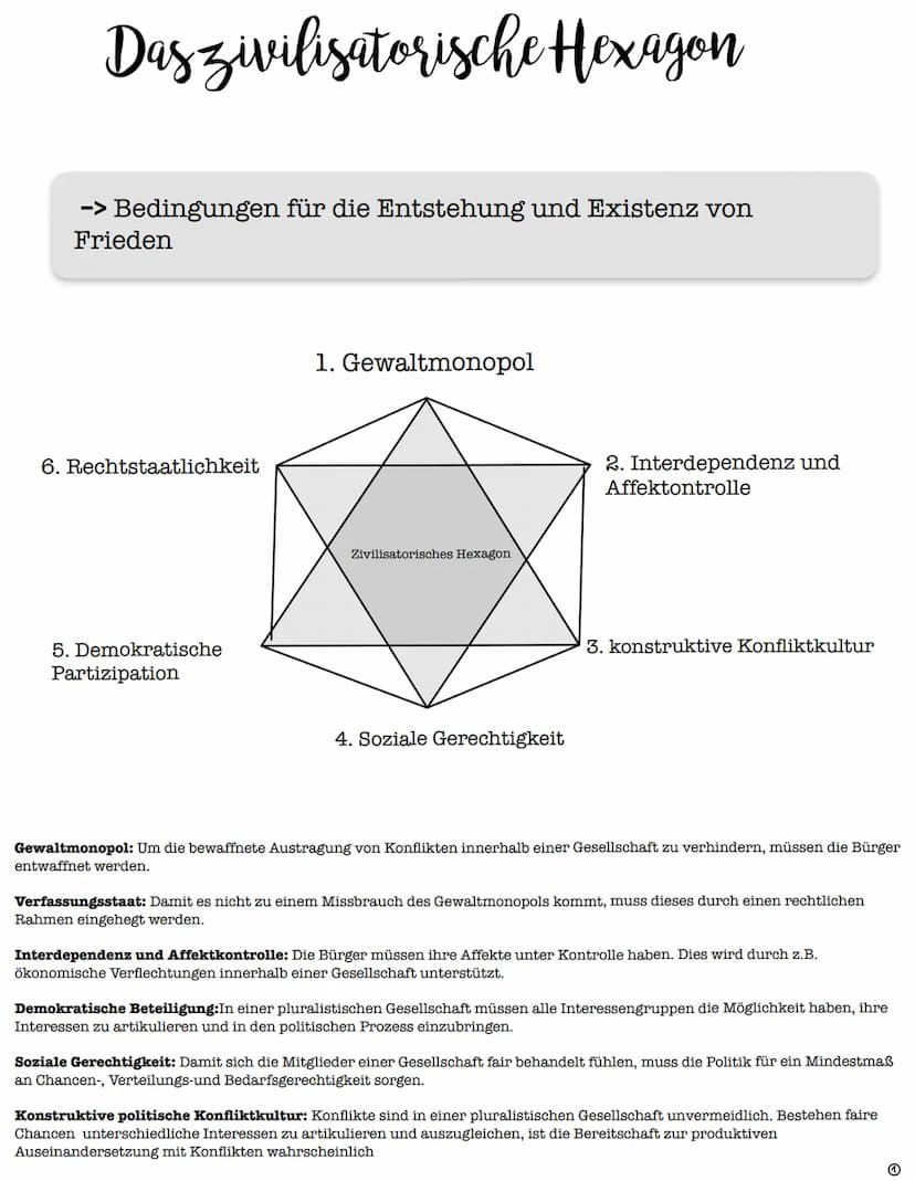 Politik Lernzettel
Internationale Konflikte, Terrorismus, neuer und alter Krieg, Bundeswehr
Inhaltsverzeichnis
Zivilisatorisches Hexagon..
N