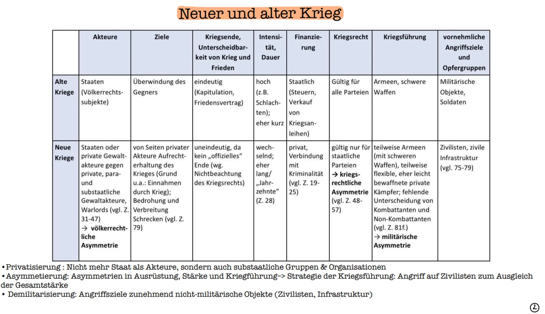 Politik Lernzettel
Internationale Konflikte, Terrorismus, neuer und alter Krieg, Bundeswehr
Inhaltsverzeichnis
Zivilisatorisches Hexagon..
N