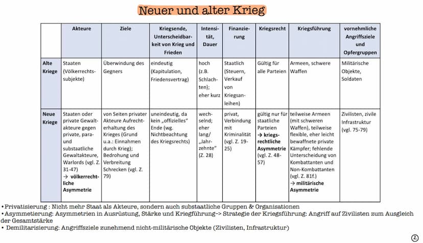 Politik Lernzettel
Internationale Konflikte, Terrorismus, neuer und alter Krieg, Bundeswehr
Inhaltsverzeichnis
Zivilisatorisches Hexagon..
N