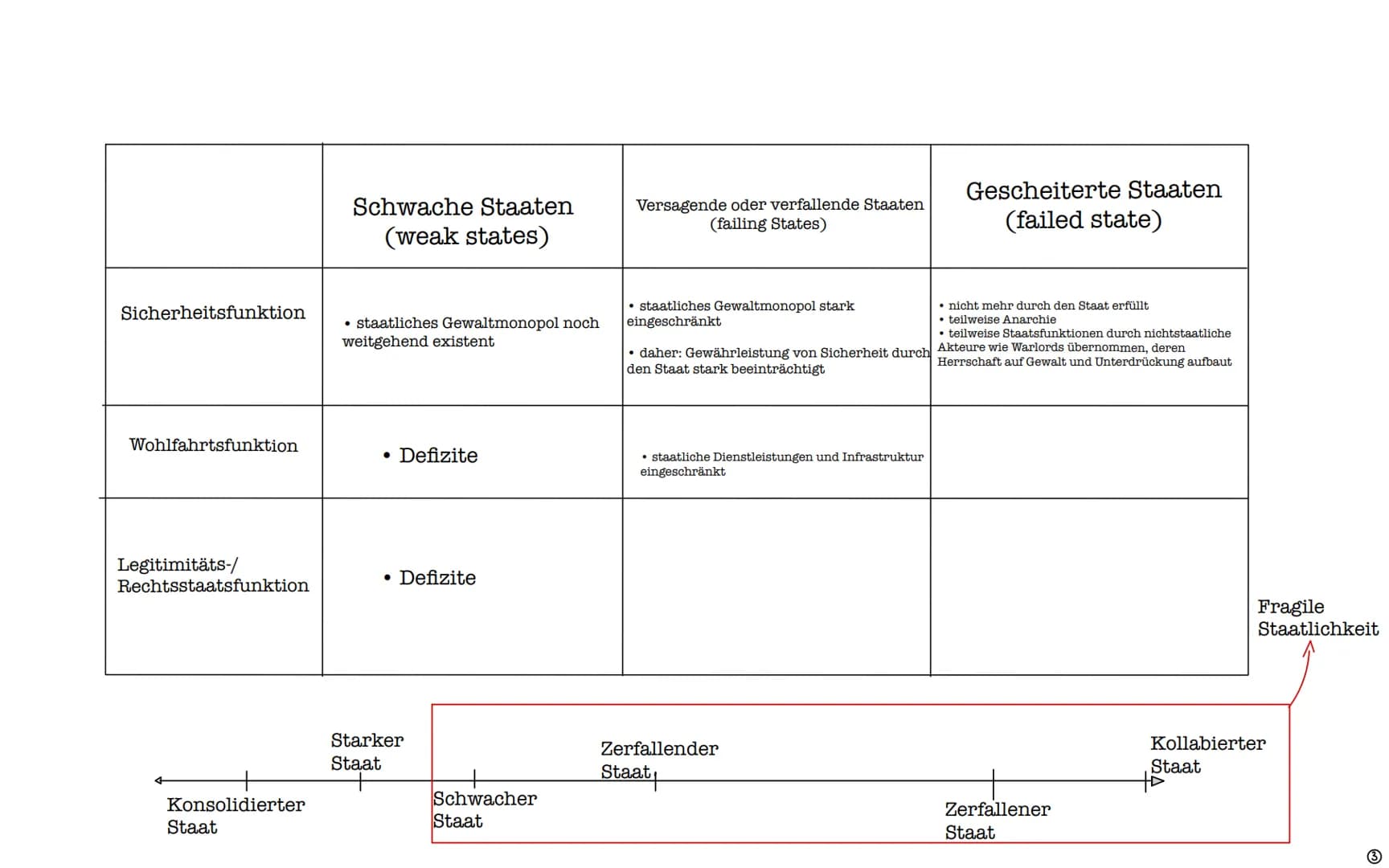 Politik Lernzettel
Internationale Konflikte, Terrorismus, neuer und alter Krieg, Bundeswehr
Inhaltsverzeichnis
Zivilisatorisches Hexagon..
N