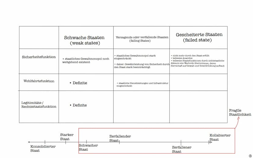 Politik Lernzettel
Internationale Konflikte, Terrorismus, neuer und alter Krieg, Bundeswehr
Inhaltsverzeichnis
Zivilisatorisches Hexagon..
N