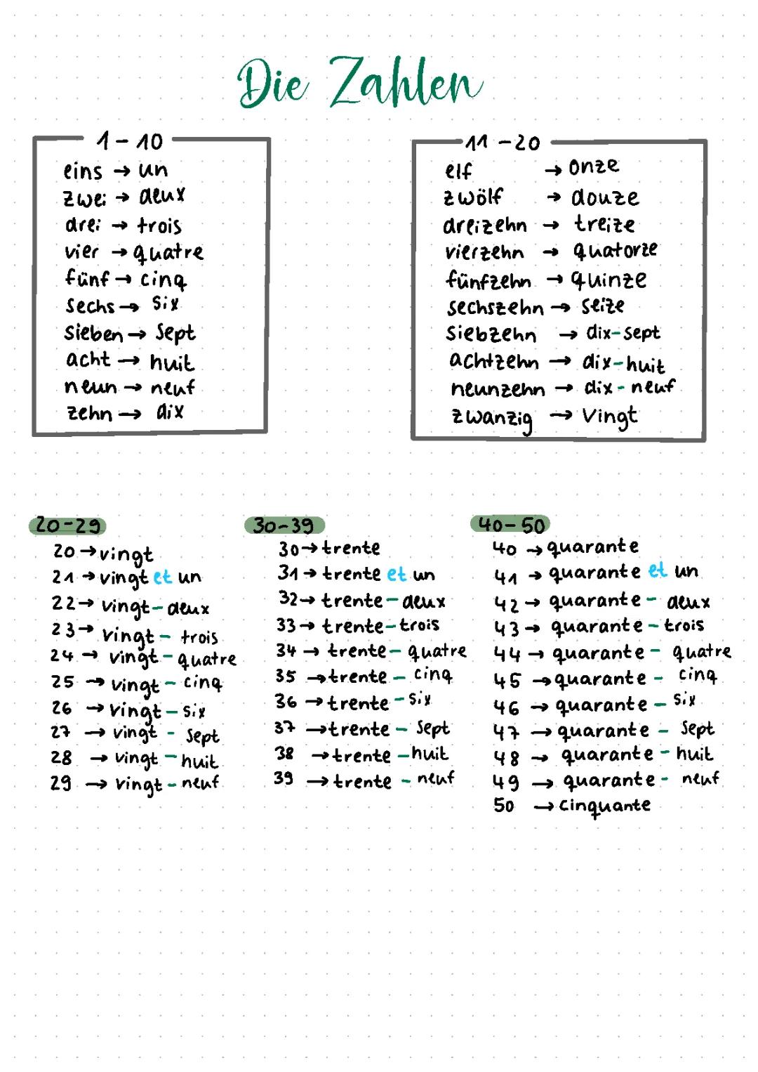 Apprends les nombres en français : de 1 à 100 et plus !