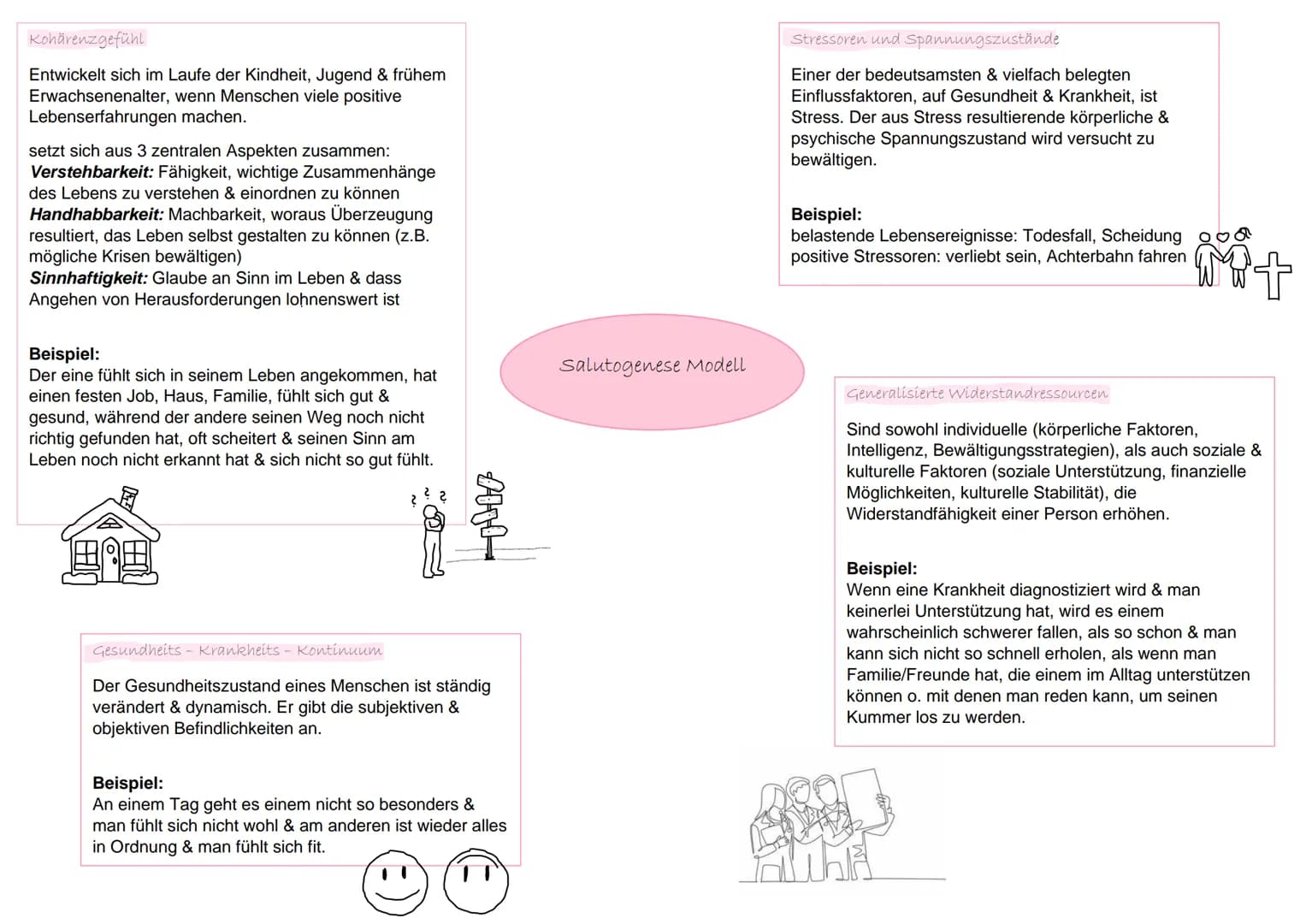 Kohärenzgefühl
Entwickelt sich im Laufe der Kindheit, Jugend & frühem
Erwachsenenalter, wenn Menschen viele positive
Lebenserfahrungen mache