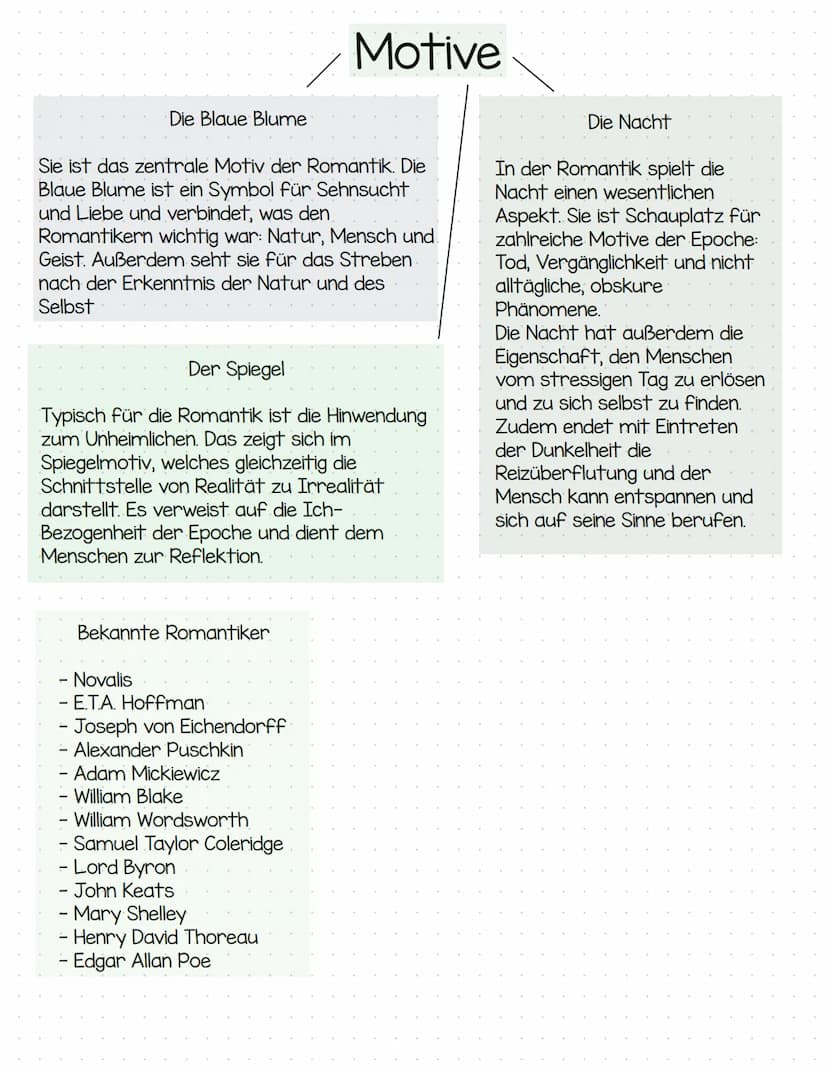 Die Epoche der Romantik
1795 - 1848
Die drei Phasen der Romantik
I. Frühromantik (1795-1804)
2. Hochromantik (1804-1815)
3. Spätromantik (18