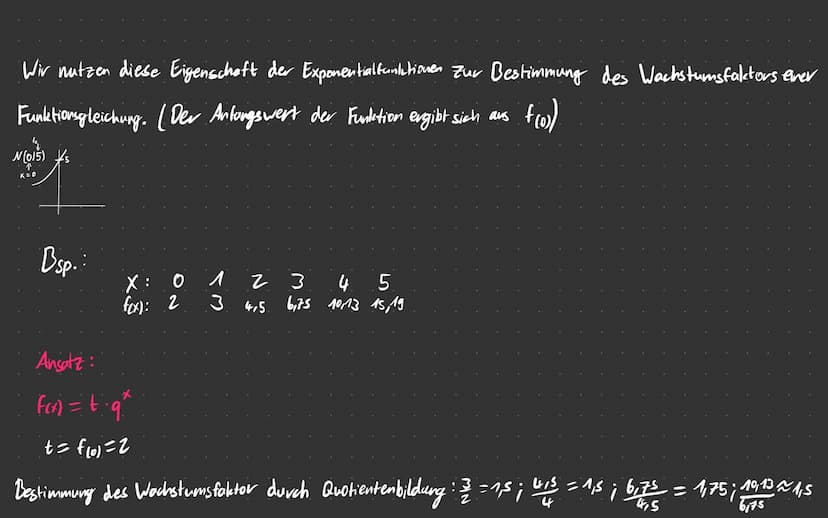 Exponential function Exponential funktionen
Funktioner, bei denen die Variable im Exponenten steht, heißen Exponential funktionen.
→ Variabl