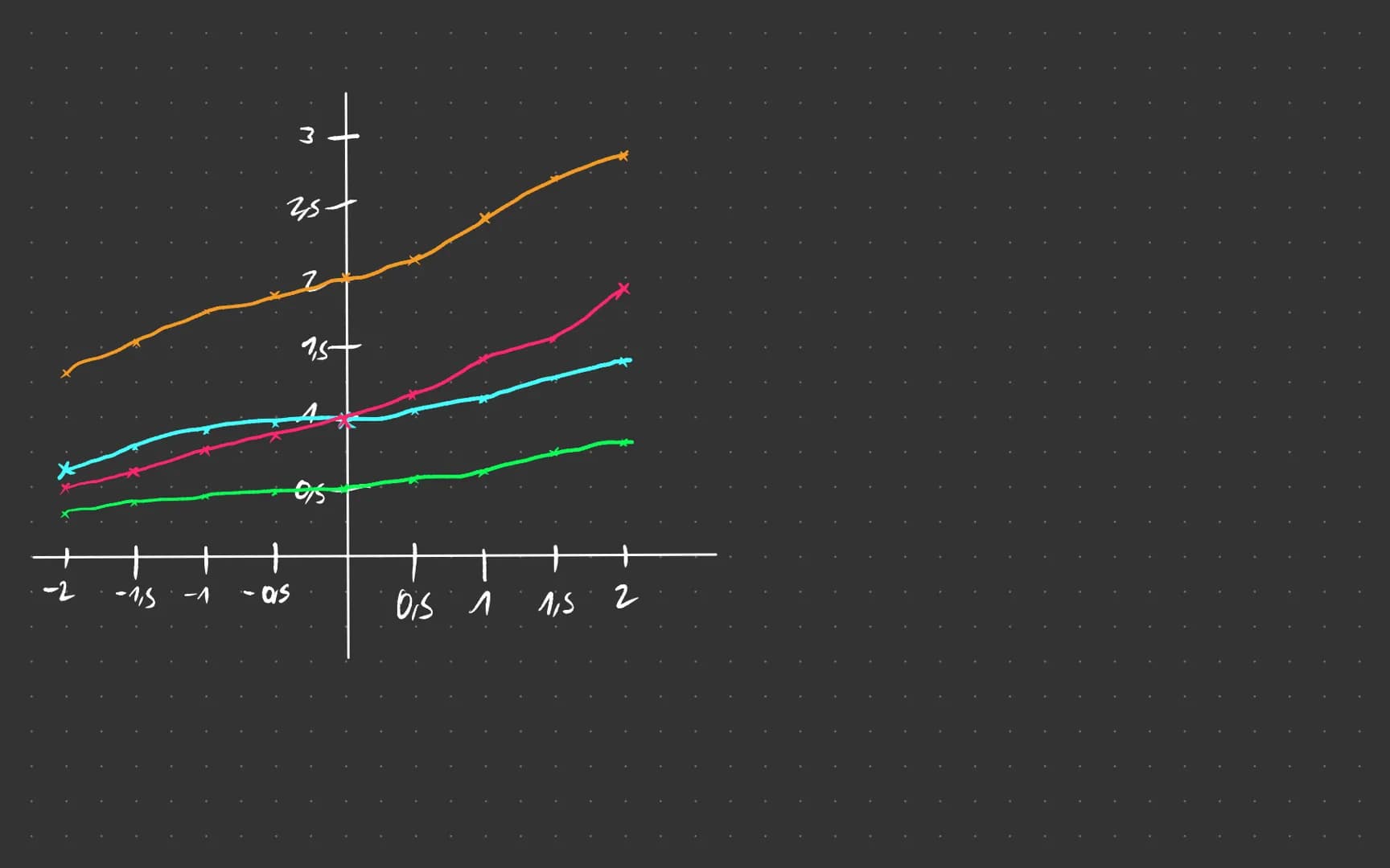 Exponential function Exponential funktionen
Funktioner, bei denen die Variable im Exponenten steht, heißen Exponential funktionen.
→ Variabl