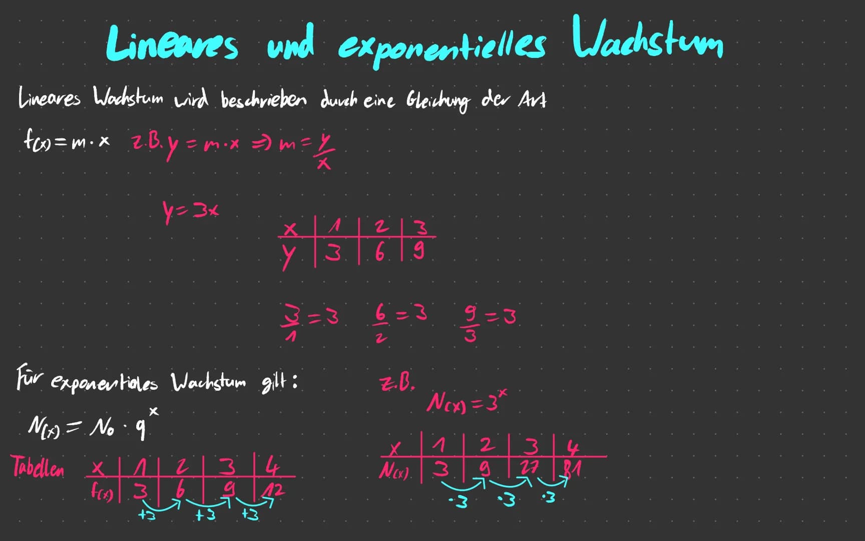 Exponential function Exponential funktionen
Funktioner, bei denen die Variable im Exponenten steht, heißen Exponential funktionen.
→ Variabl