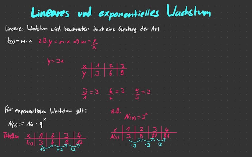 Exponential function Exponential funktionen
Funktioner, bei denen die Variable im Exponenten steht, heißen Exponential funktionen.
→ Variabl