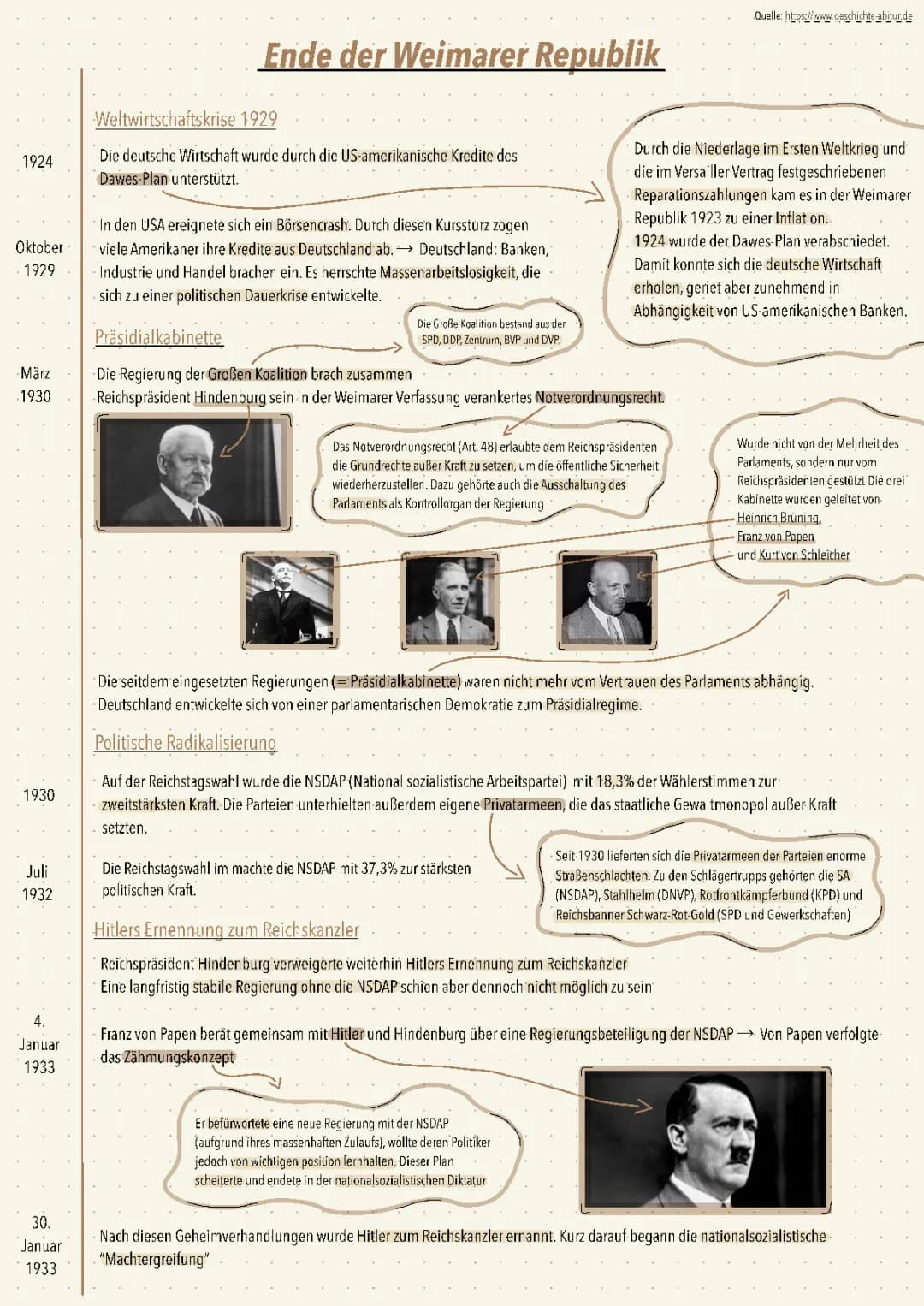Das Ende der Weimarer Republik 