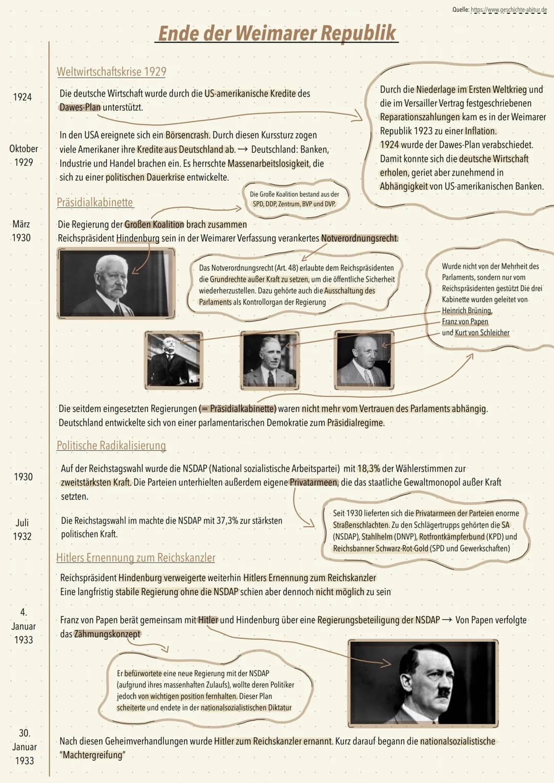 1924
Oktober
1929
März
1930
1930
Juli
1932
4.
Januar
1933
30.
Januar
1933
Ende der Weimarer Republik
Weltwirtschaftskrise 1929
Die deutsche 