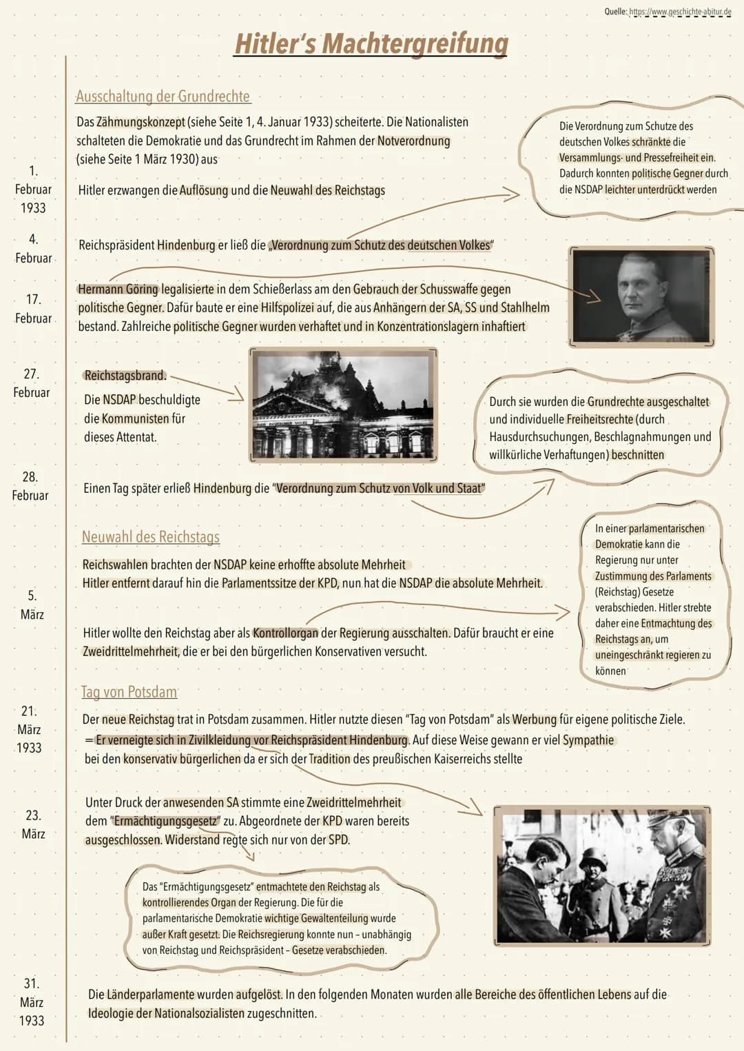 1924
Oktober
1929
März
1930
1930
Juli
1932
4.
Januar
1933
30.
Januar
1933
Ende der Weimarer Republik
Weltwirtschaftskrise 1929
Die deutsche 