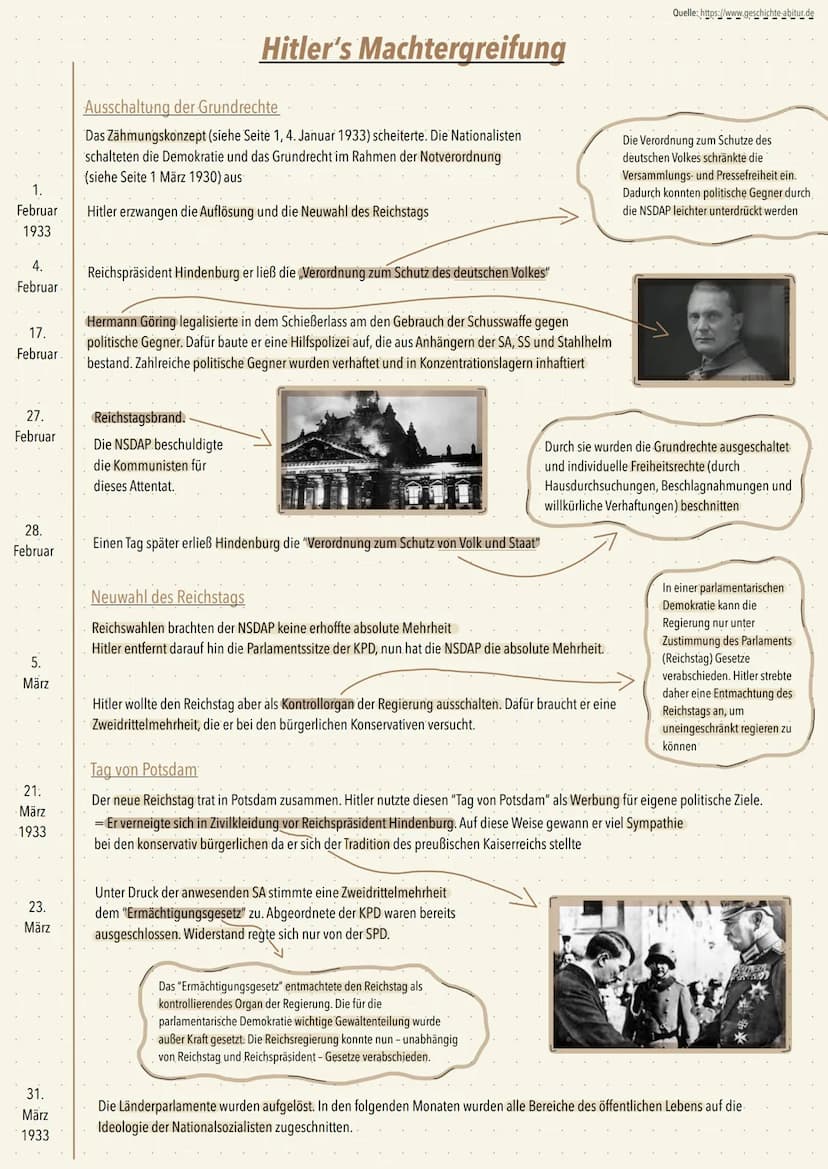 1924
Oktober
1929
März
1930
1930
Juli
1932
4.
Januar
1933
30.
Januar
1933
Ende der Weimarer Republik
Weltwirtschaftskrise 1929
Die deutsche 