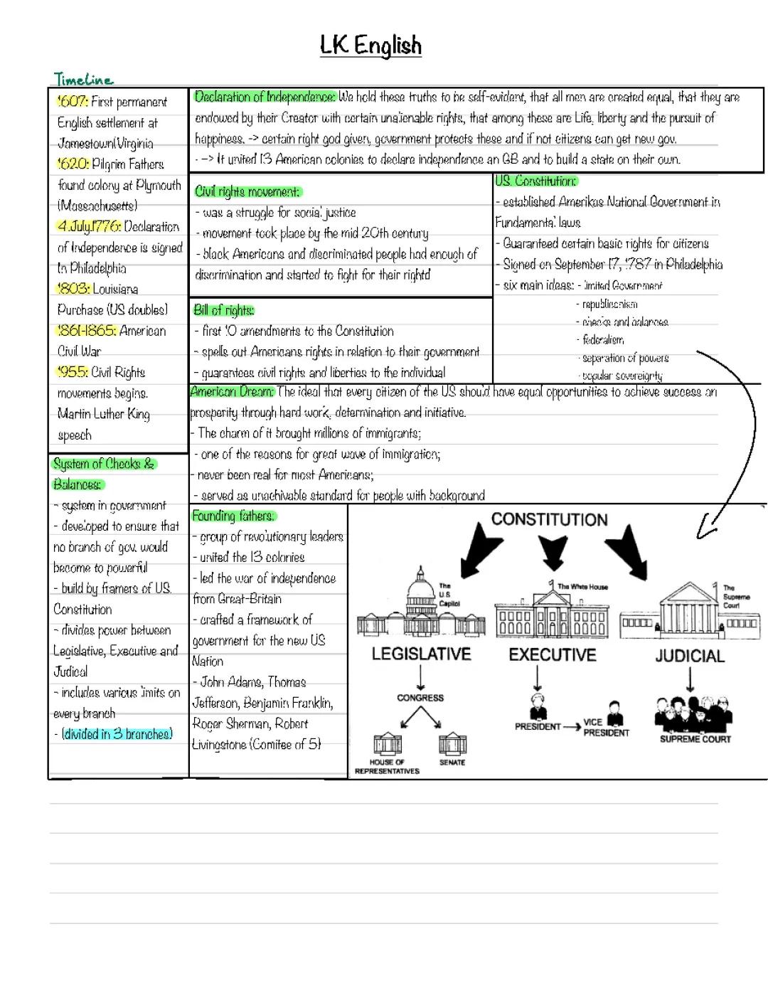 American history: US Constitution, Decleration of Independence, Bill of rights, American Dream, Founding Father, System of checks and balances