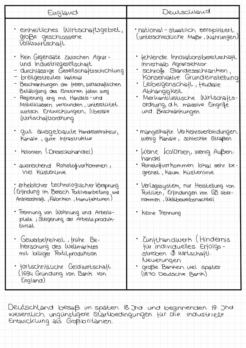 Industrielle Revolution
setzte 1760 eini England prägte 19. Jhd in Europa
umbruchhafter Wandel der Lebensverhältnisse
Umwältzung in Wirtscha
