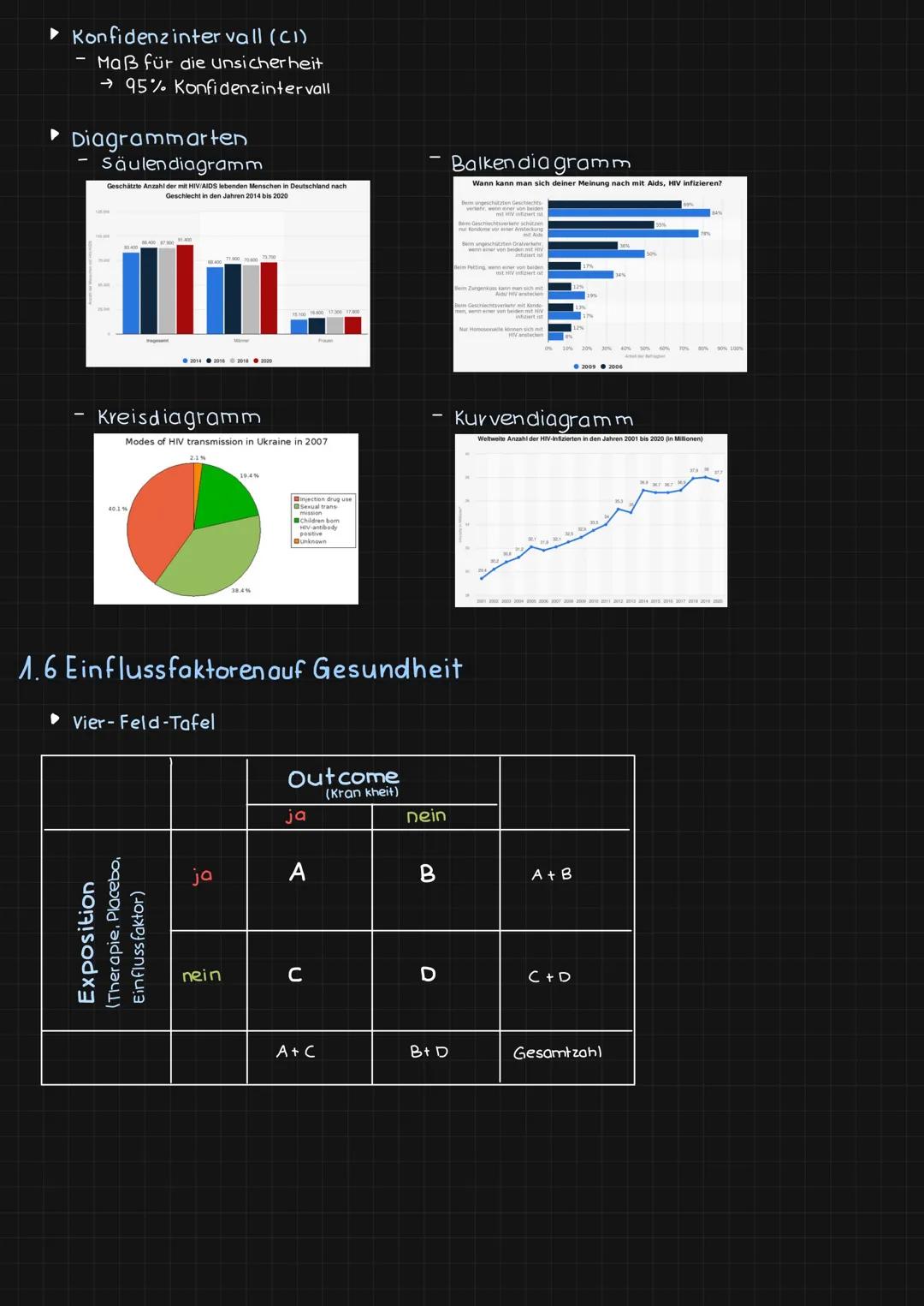 Lerngebiet 1: Gesundheitswissenschaften LERNGEBIET 1. Gesundheitswissenschaften
1.1 Grundlagen
▸ Gesundheitswissenschaft/ Public Health
Gesu