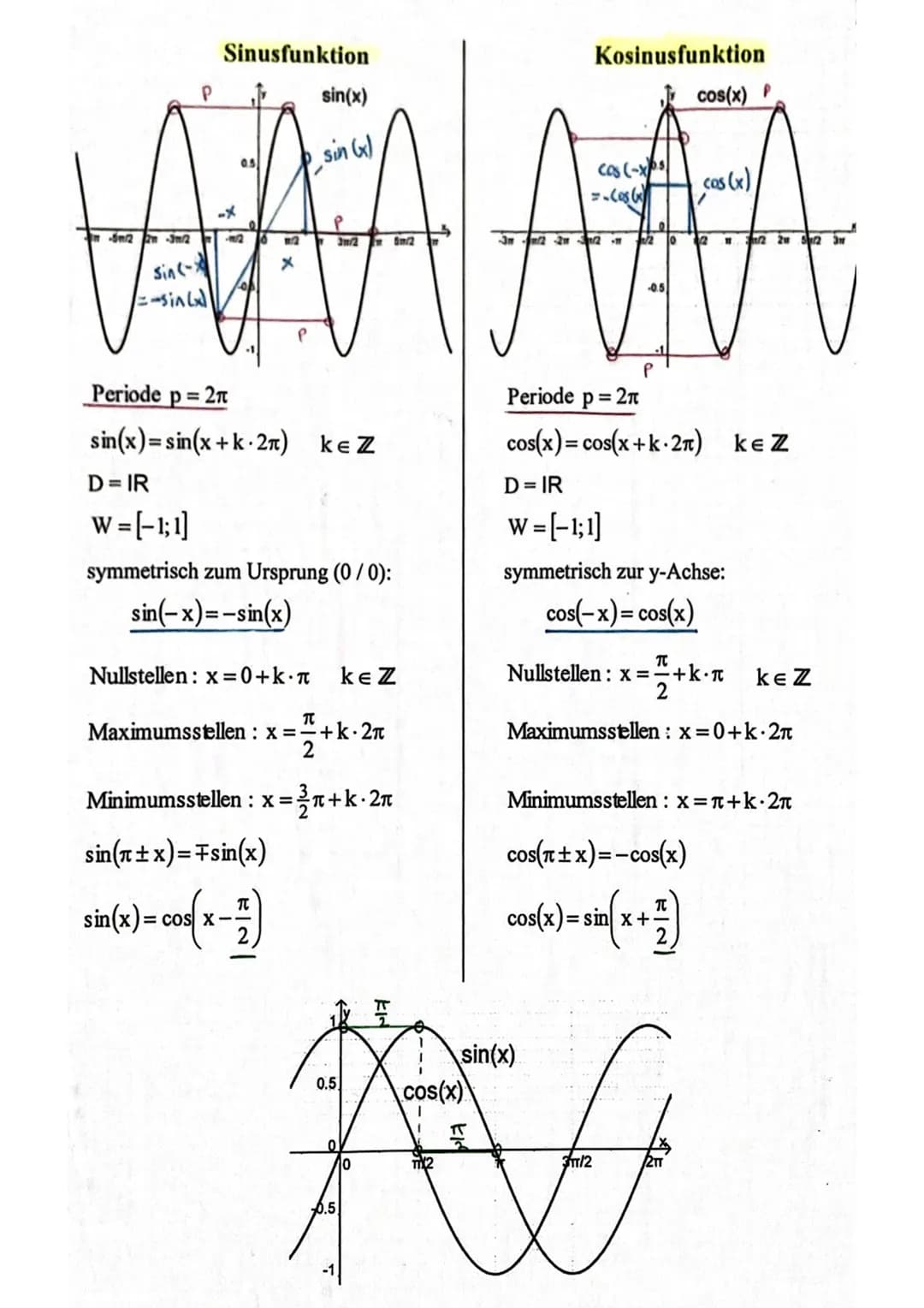 cos sin
(110)
Start
MY
017
Ast
Start AY
1*
Sinus-und Kosinusfunktion
Sin
NY (011)
^
90°
180⁰/75
30° -15° 65² 30²⁰
16
*FIN
T
NH
*
KF &
180°
T