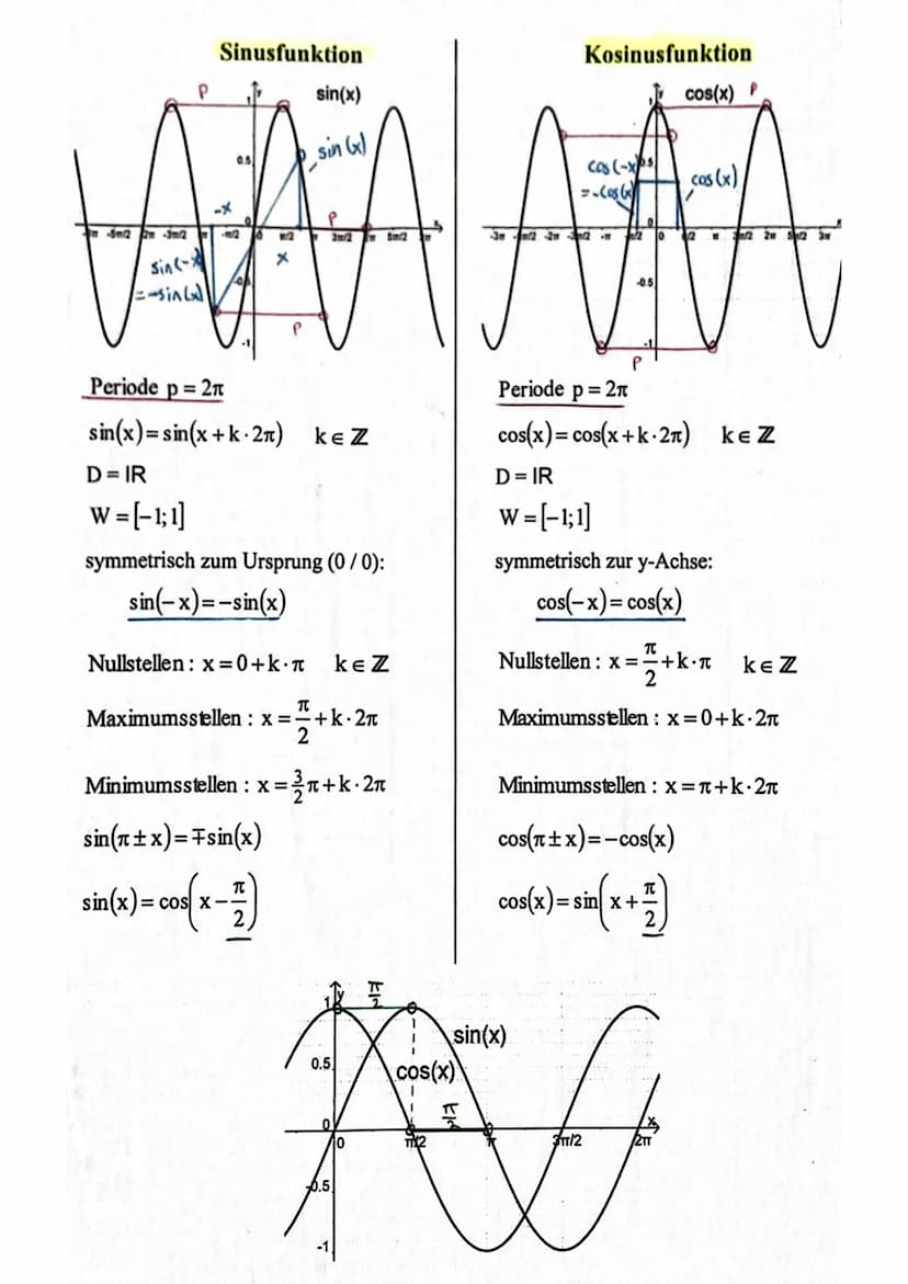 cos sin
(110)
Start
MY
017
Ast
Start AY
1*
Sinus-und Kosinusfunktion
Sin
NY (011)
^
90°
180⁰/75
30° -15° 65² 30²⁰
16
*FIN
T
NH
*
KF &
180°
T