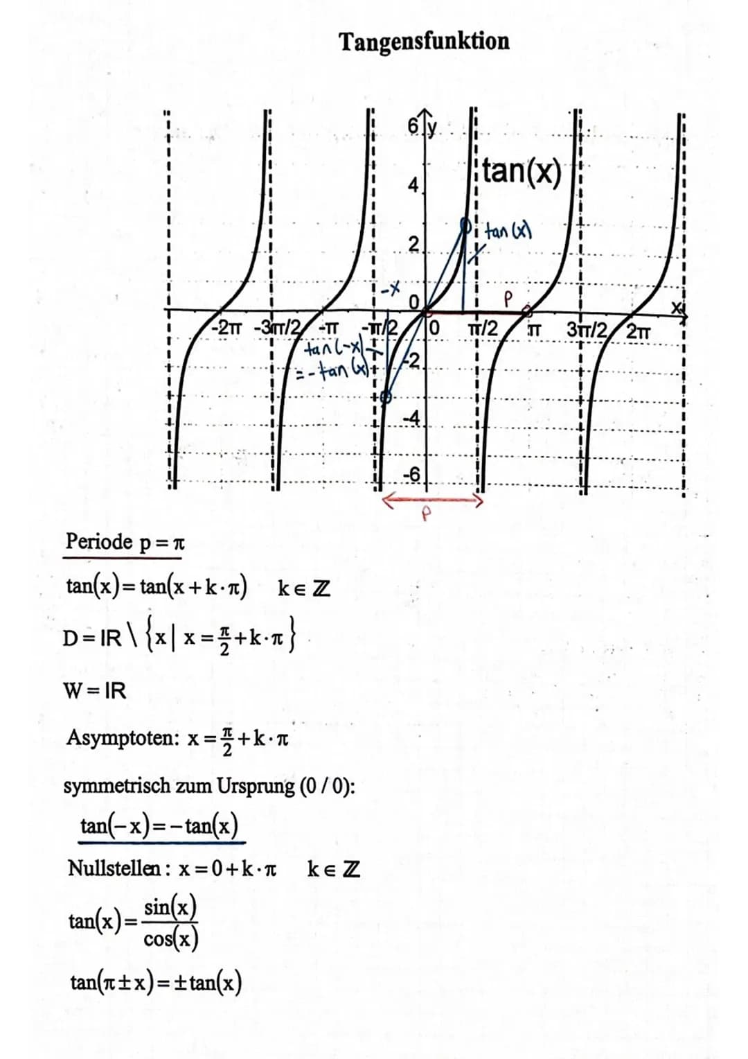 cos sin
(110)
Start
MY
017
Ast
Start AY
1*
Sinus-und Kosinusfunktion
Sin
NY (011)
^
90°
180⁰/75
30° -15° 65² 30²⁰
16
*FIN
T
NH
*
KF &
180°
T
