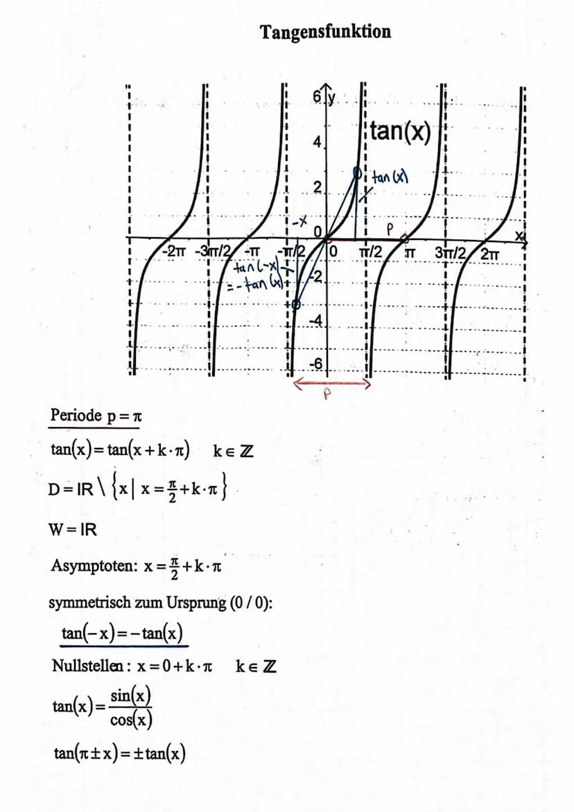 cos sin
(110)
Start
MY
017
Ast
Start AY
1*
Sinus-und Kosinusfunktion
Sin
NY (011)
^
90°
180⁰/75
30° -15° 65² 30²⁰
16
*FIN
T
NH
*
KF &
180°
T