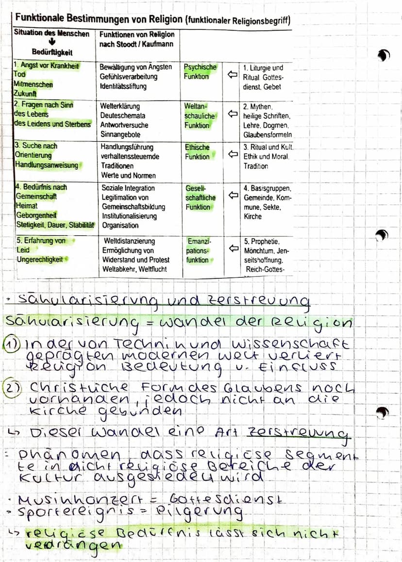 Religion - Klausur
• Kants Grundfragen
was hann ich
wissen?
Begrenztes Er-
henninisvermögen.
Fehlentscheidungen, ulares
Zwichmūnien.
Urteil
