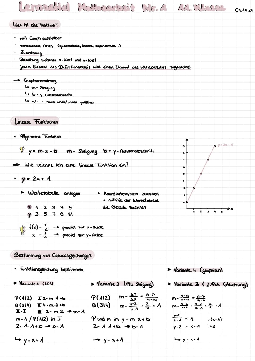 Was ist eine Funktion?
.
.
Lernaelld Nethearbeit Nr.4 M. Klasse
Lemackd
mit Graph darstellbar
verschiedene Arten (quadratische, linease, exp