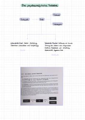 Know Die psychoanalytische Trieblehre thumbnail