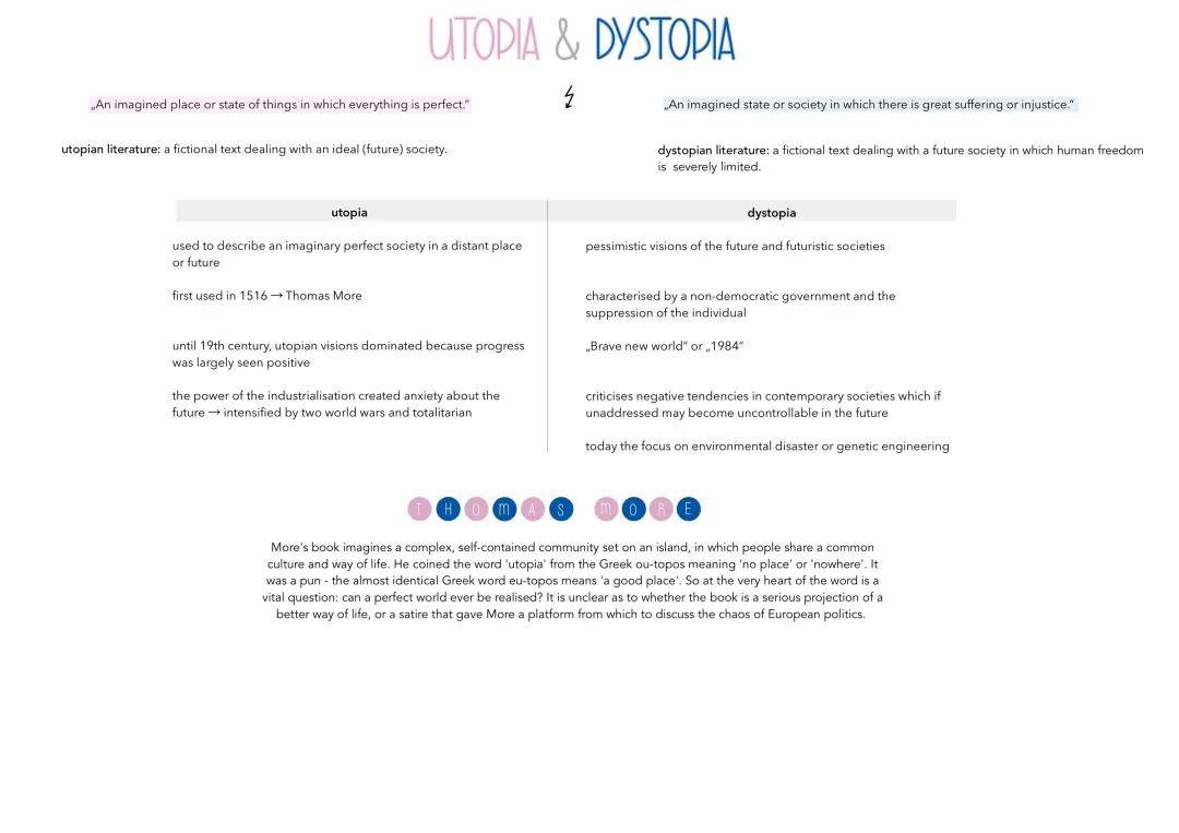 Explore Utopia and Dystopia: Examples, Definitions, and Fun Worksheets!