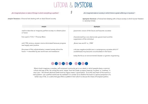 Know Abi Lernzettel - Utopia & Dystopia thumbnail