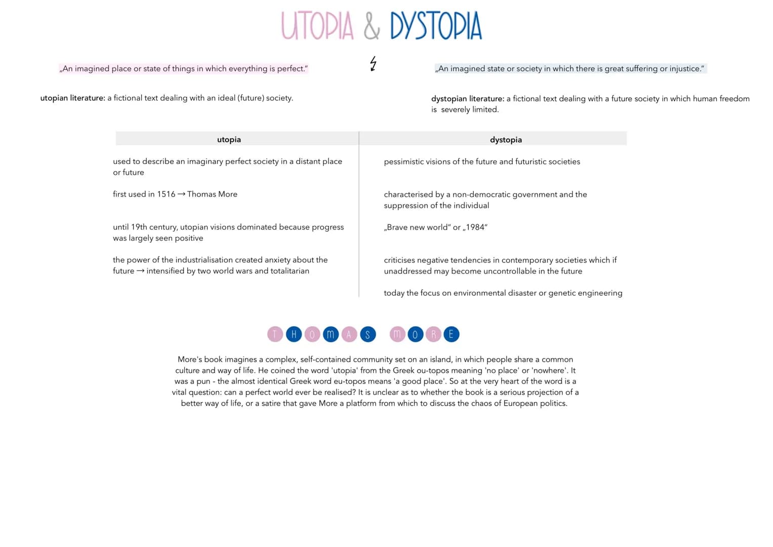 ,,An imagined place or state of things in which everything is perfect."
UTOPIA & DYSTOPIA
4
utopian literature: a fictional text dealing wit