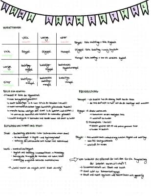 Know SoWi (Marktformen, Preisbildung, Markt und Staat, freie Marktwirtschaft und Planwirtschaft, Erfolg der sozialen Marktwirtschaft) thumbnail