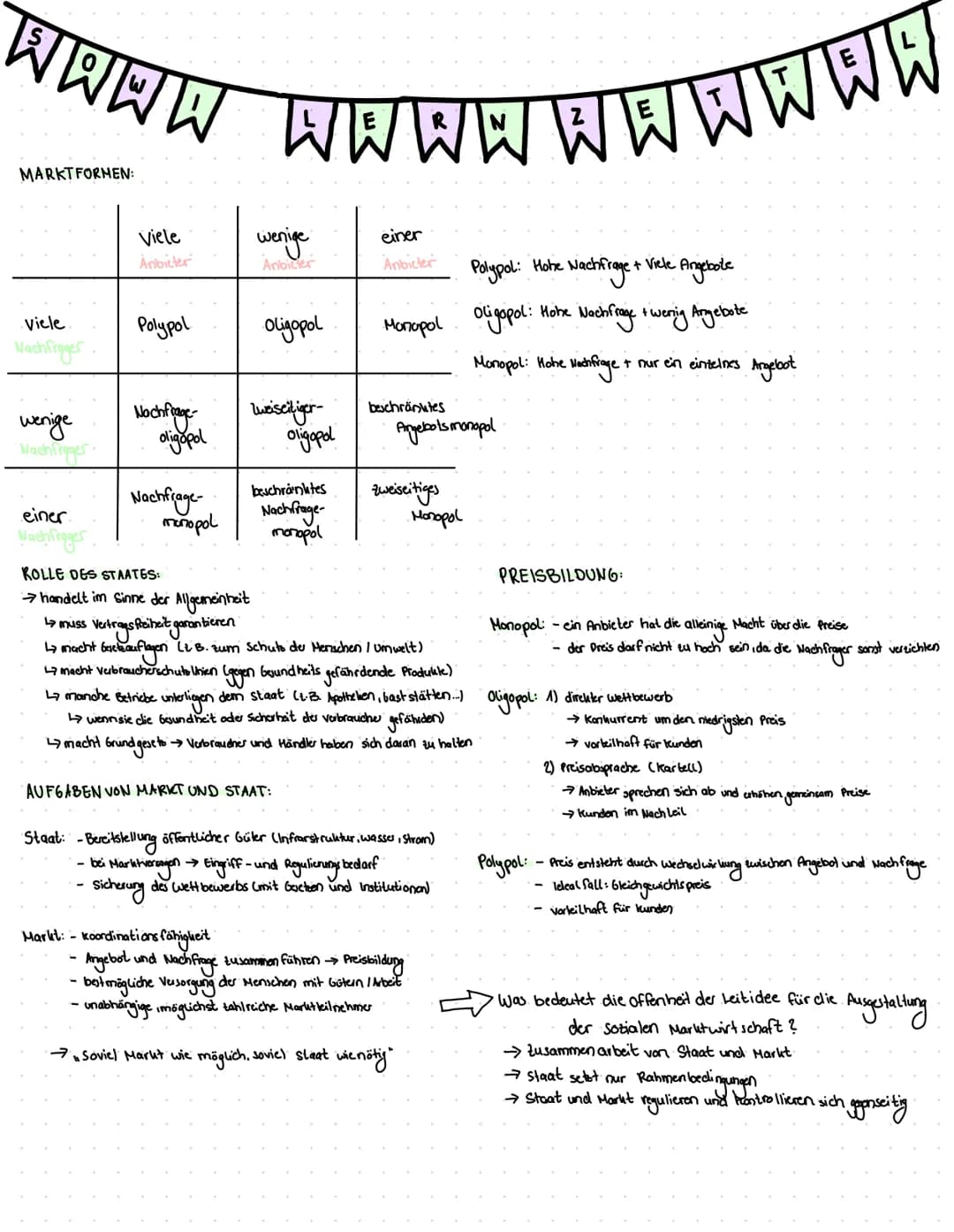 wwwwwwwwwwwwww
MARKTFORMEN:
viele
Nachfrager
wenige
Wachfrager
einer
Nachfrager
Viele
Anbieter
Polypol
Nachfrage-
oligopol
Nachfrage-
monopo