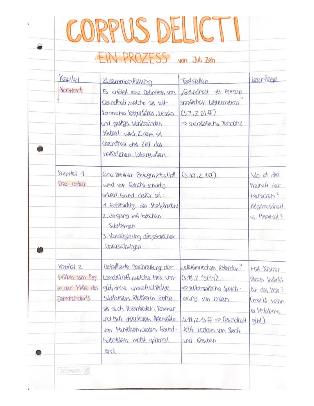 CORPUS DELICTI
EIN PROZESS von Juli Zeh
Kapitel
Vorwort
Kapitel 1
Das Urkil
Zusammenfassung
Textstellen
Es erfolgt eine Definition von Gesun