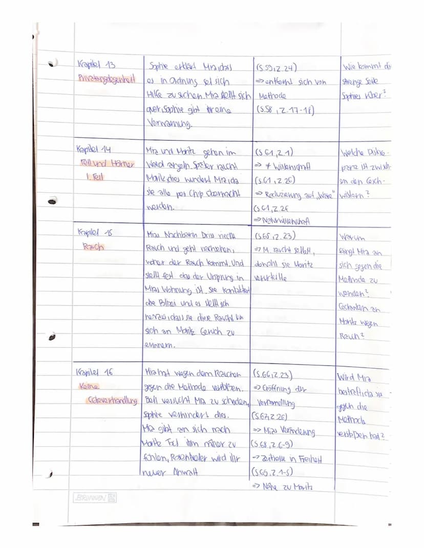 CORPUS DELICTI
EIN PROZESS von Juli Zeh
Kapitel
Vorwort
Kapitel 1
Das Urkil
Zusammenfassung
Textstellen
Es erfolgt eine Definition von Gesun
