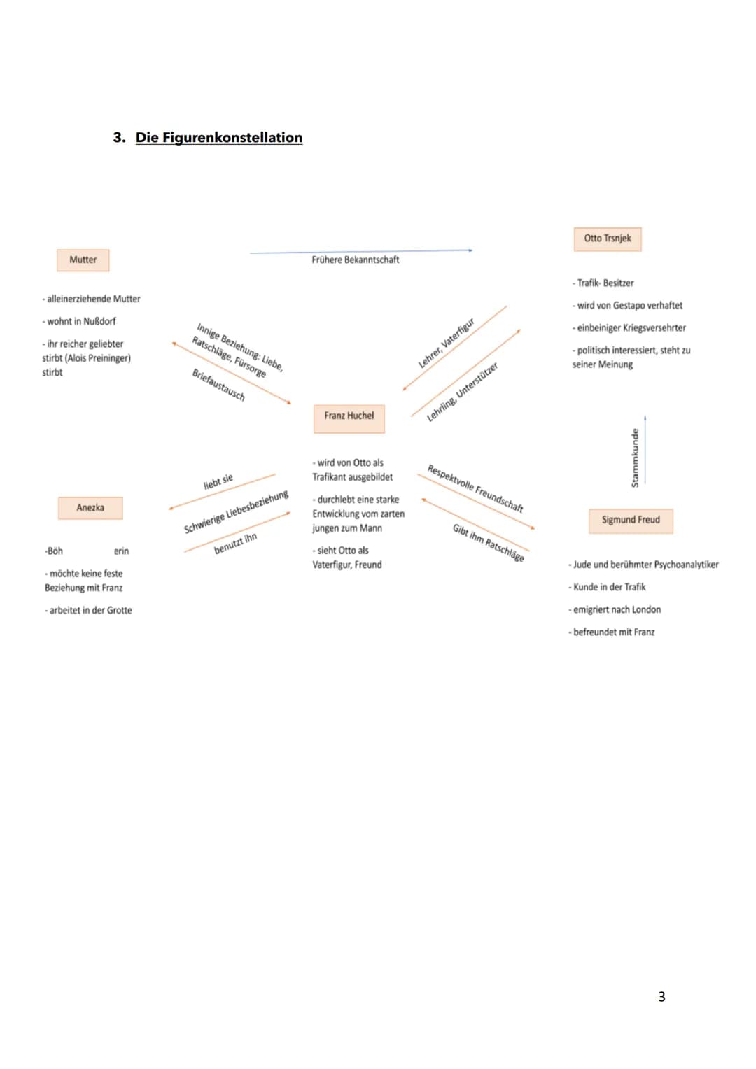 HANDOUT - DER TRAFIKANT
1. Historischer Kontext
2. Inhaltsangabe
3. Figurenkonstellation
4. Sprachliche Gestaltung
5. Erzählform & Erzählzei