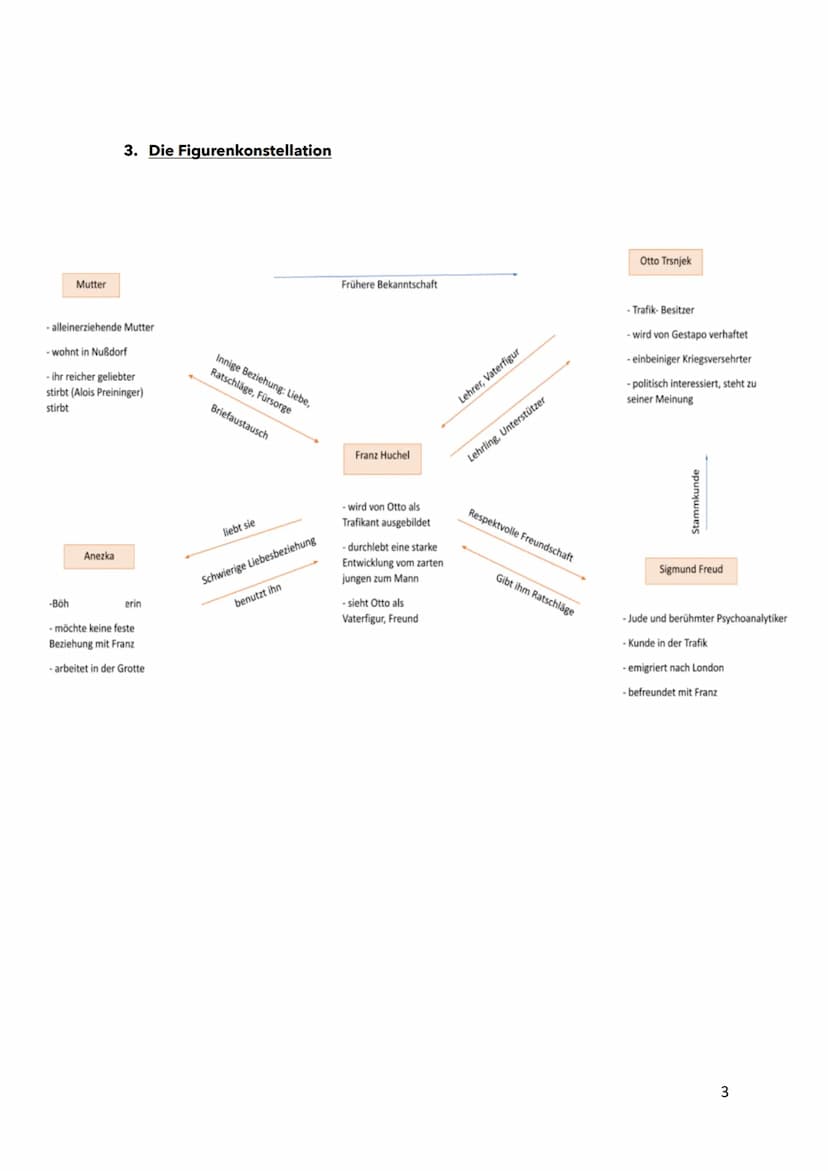 HANDOUT - DER TRAFIKANT
1. Historischer Kontext
2. Inhaltsangabe
3. Figurenkonstellation
4. Sprachliche Gestaltung
5. Erzählform & Erzählzei