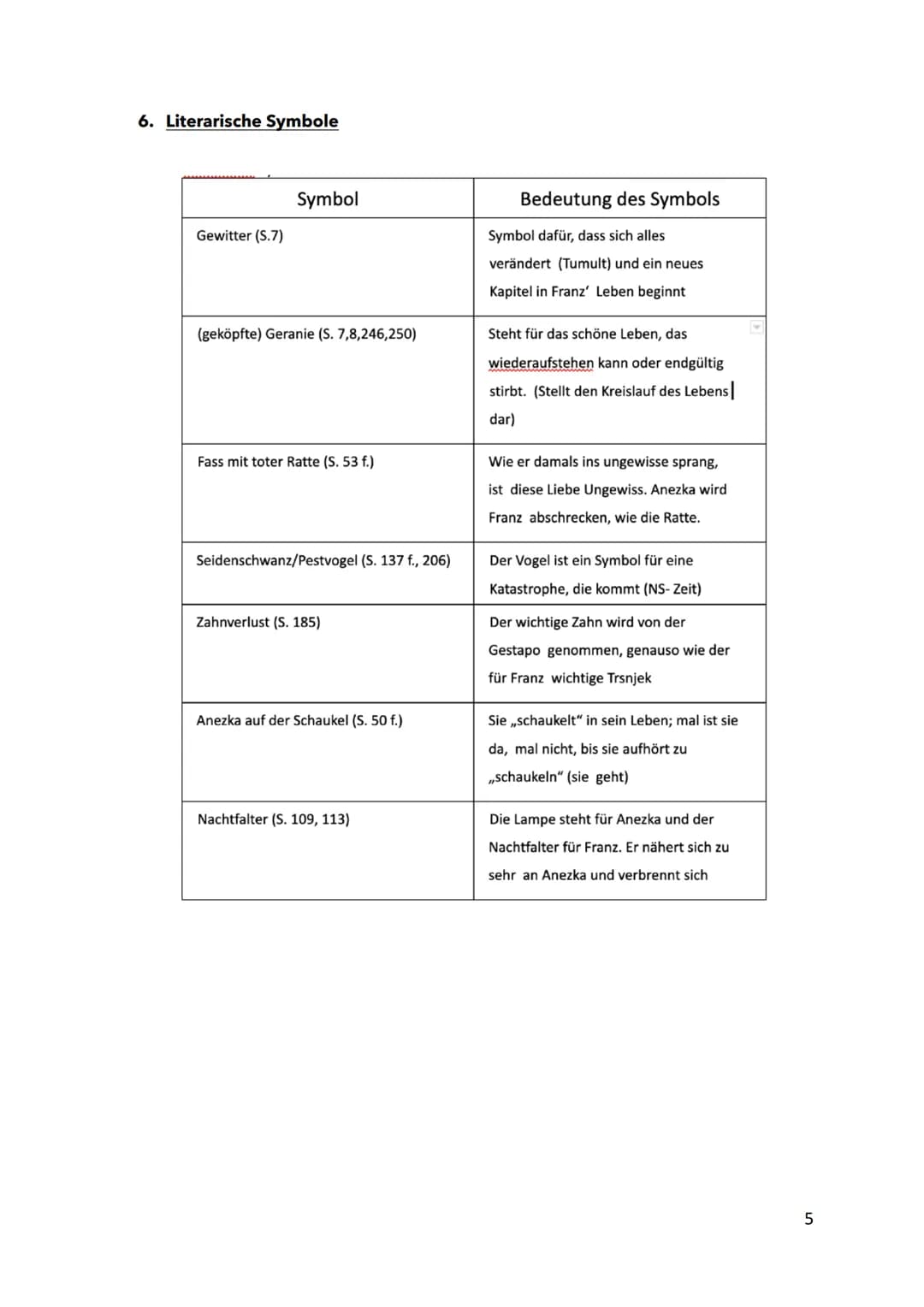 HANDOUT - DER TRAFIKANT
1. Historischer Kontext
2. Inhaltsangabe
3. Figurenkonstellation
4. Sprachliche Gestaltung
5. Erzählform & Erzählzei