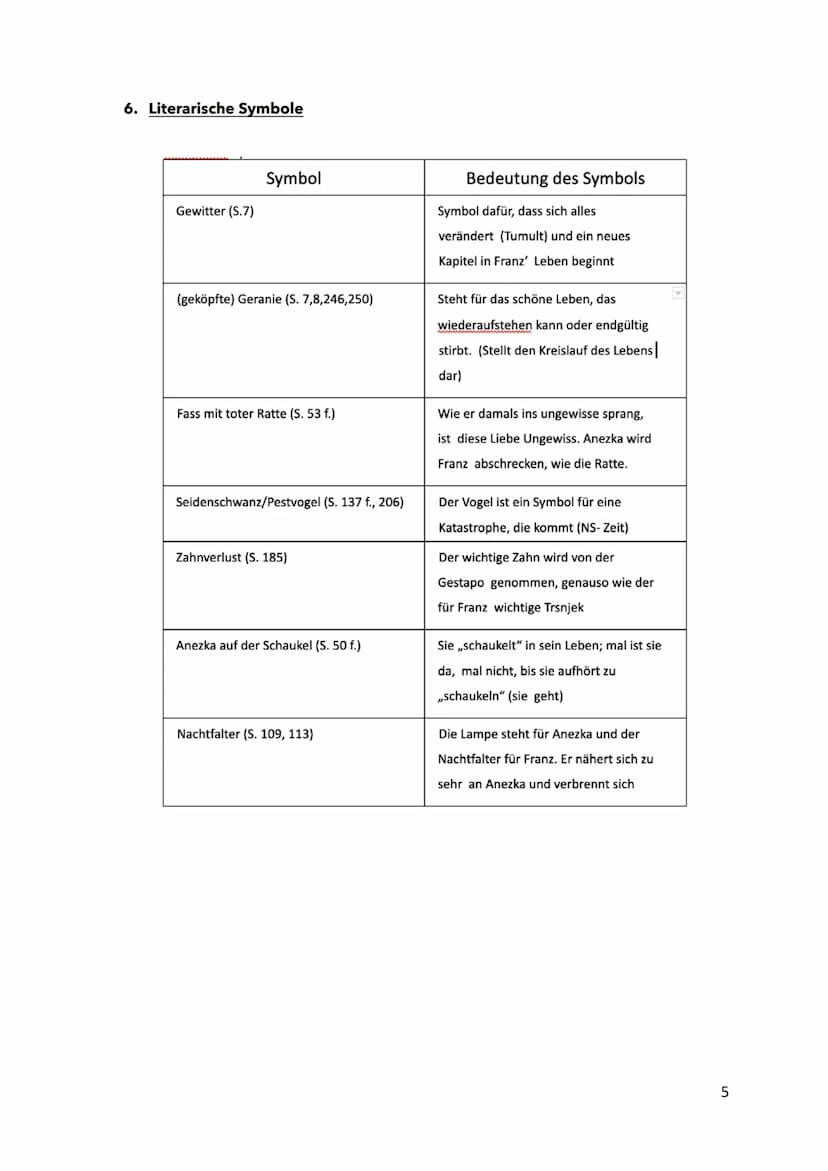 HANDOUT - DER TRAFIKANT
1. Historischer Kontext
2. Inhaltsangabe
3. Figurenkonstellation
4. Sprachliche Gestaltung
5. Erzählform & Erzählzei