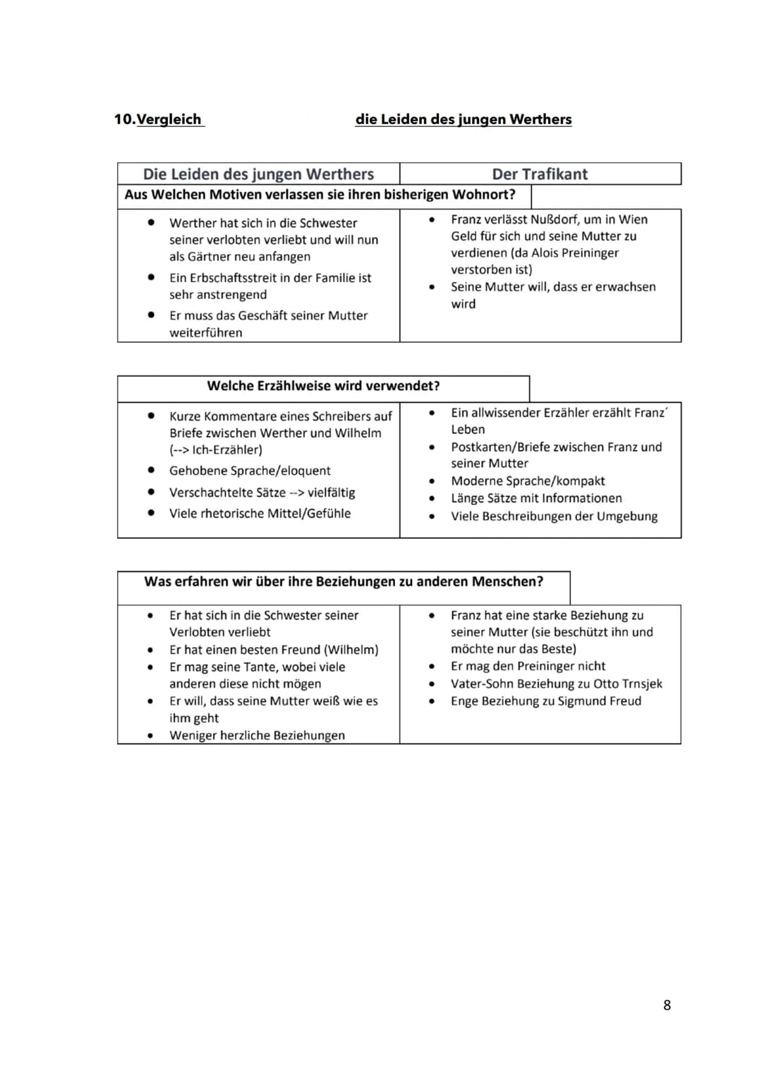 HANDOUT - DER TRAFIKANT
1. Historischer Kontext
2. Inhaltsangabe
3. Figurenkonstellation
4. Sprachliche Gestaltung
5. Erzählform & Erzählzei