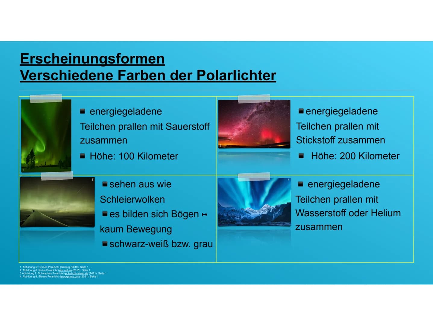 Abbildung 1: Polarlichter (sofatutor.de (2021): Seite 1)
Polarlichter - die Farbenpracht am Sternenhimmel
Aleandro lannuzzo Gliederung
1. Ei