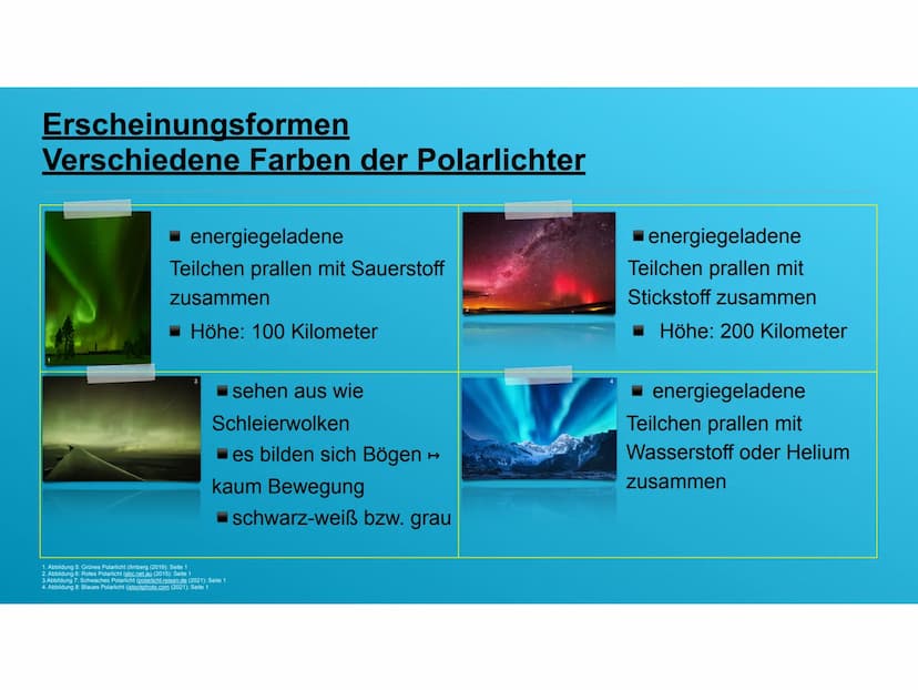 Abbildung 1: Polarlichter (sofatutor.de (2021): Seite 1)
Polarlichter - die Farbenpracht am Sternenhimmel
Aleandro lannuzzo Gliederung
1. Ei