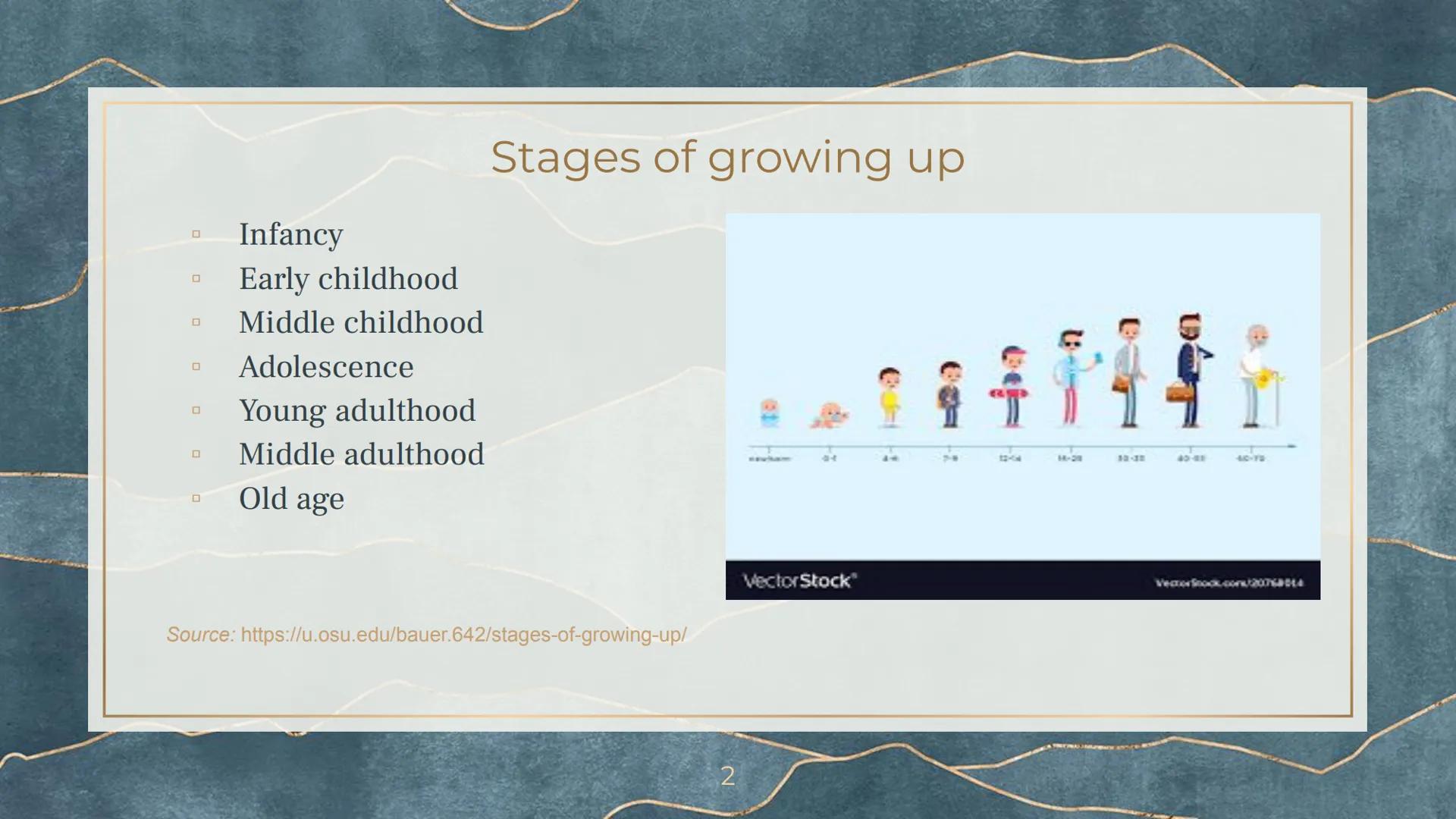 Growing up
2 0
0
0
0
0
0
Infancy
Early childhood
Middle childhood
Adolescence
Young adulthood
Middle adulthood
Old age
Stages of growing up
