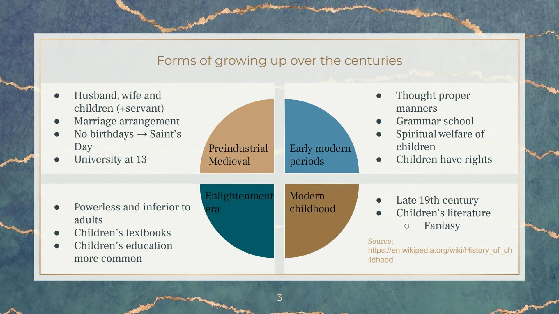 Growing up
2 0
0
0
0
0
0
Infancy
Early childhood
Middle childhood
Adolescence
Young adulthood
Middle adulthood
Old age
Stages of growing up
