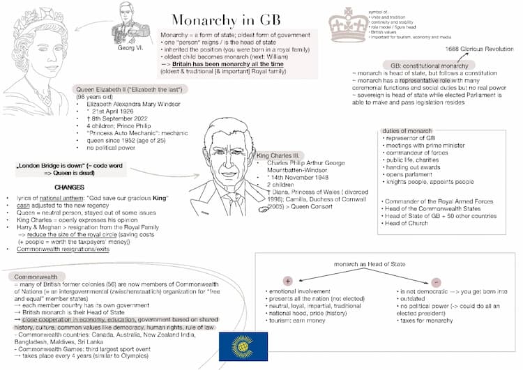 Know Monarchy in GB  thumbnail