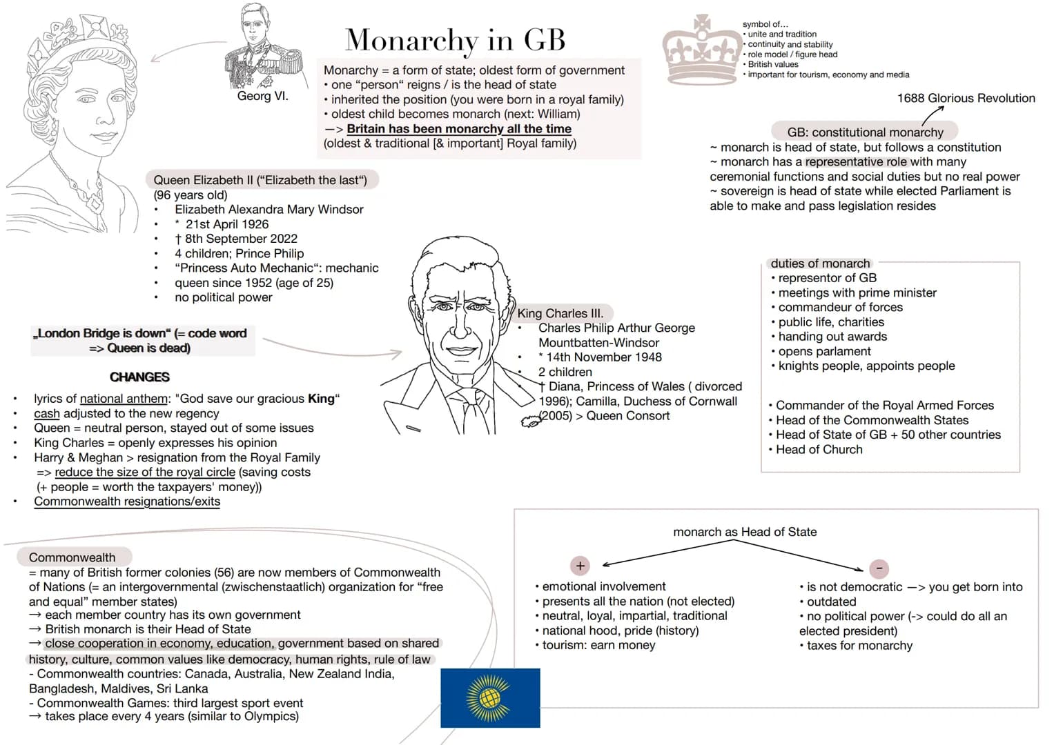 D
Georg VI.
Monarchy in GB
Monarchy = a form of state; oldest form of government
• one "person" reigns / is the head of state
• inherited th