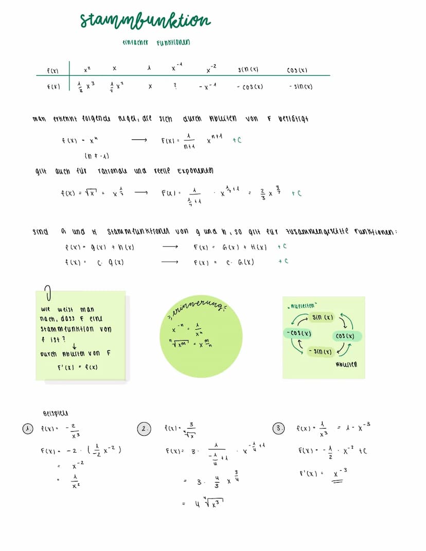 aefunition
Unter einer ganz rationalen Funktion /Oder Polynom funktion) vom grad n versteht man eine reelle Funktion der Form
n-A
+: x→ anx"