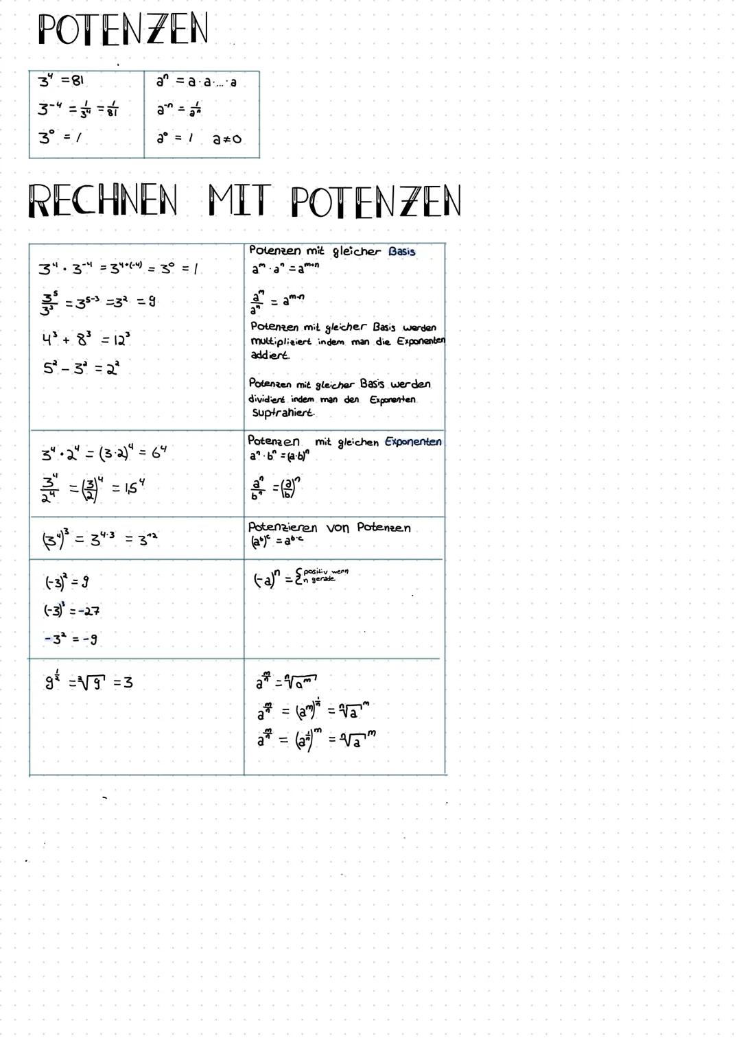 # POTENZEN

$3^4 = 81$  $a^n = a \cdot a \cdot a \cdot ... \cdot a$

$3^{-4} = \frac{1}{3^4} = \frac{1}{81}$  $a^{-n} = \frac{1}{a^n}$

$3^0